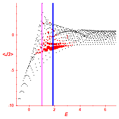 Peres lattice <J3>